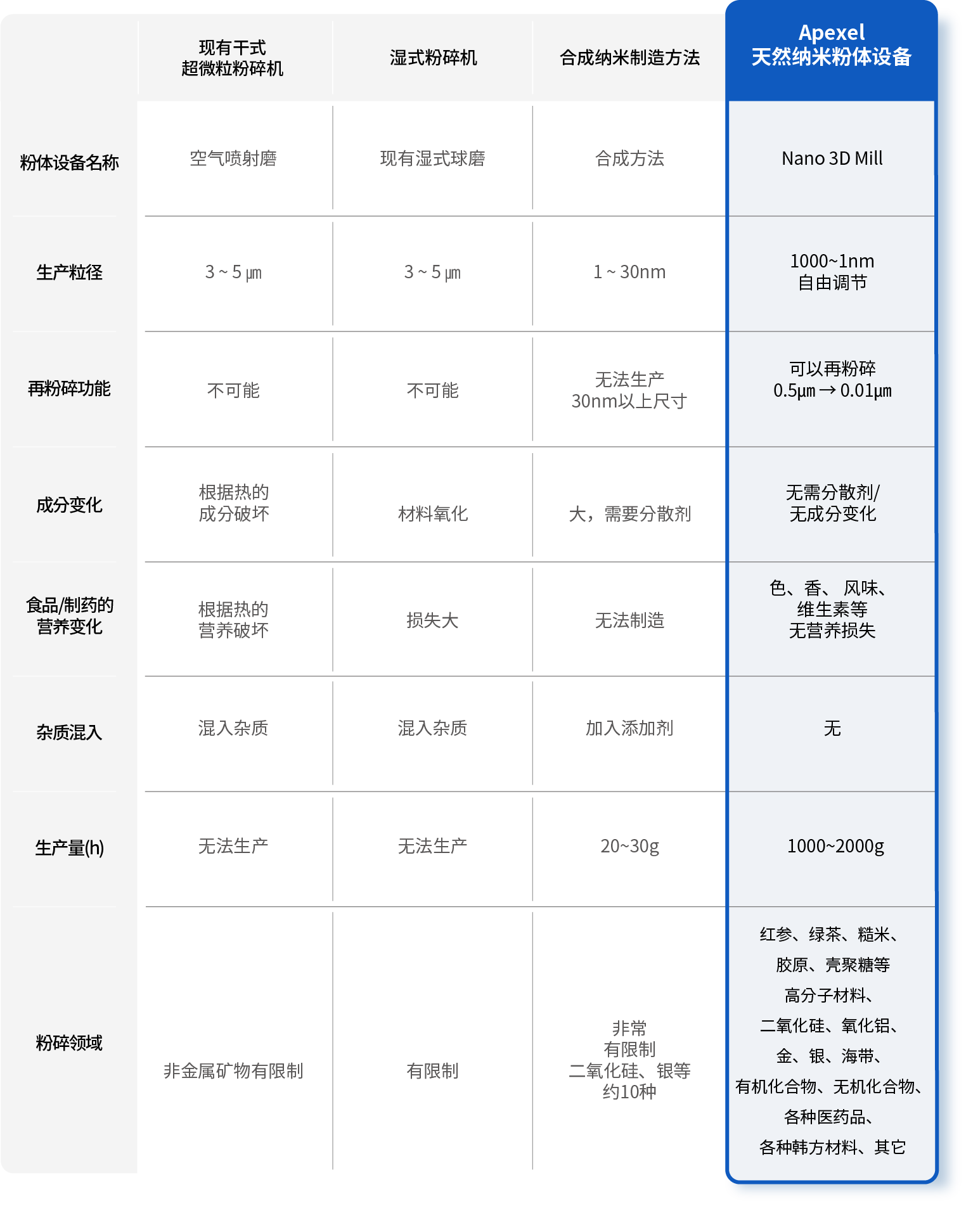 성능비교그래프