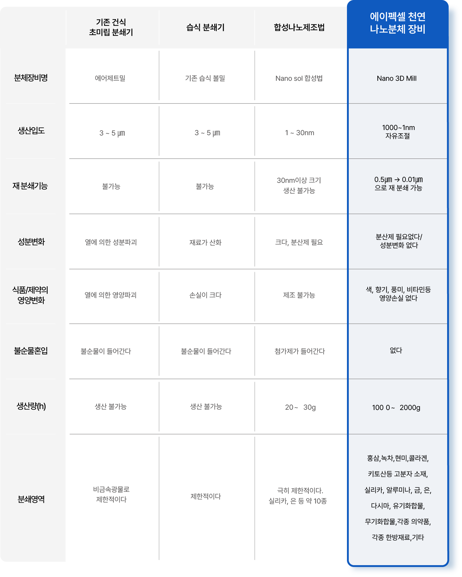 성능비교그래프